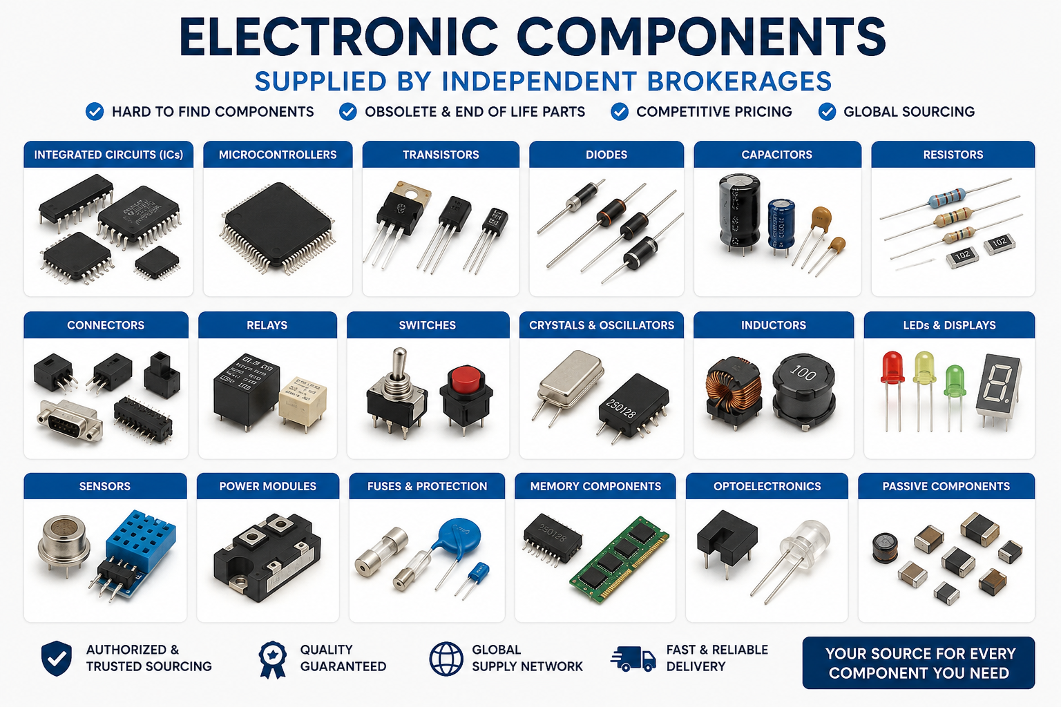 Electronic components sourced by Rapid Electronics Supply Systems